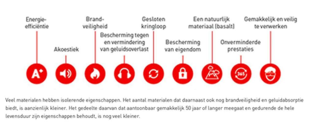 Rockwool