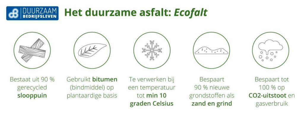 Ecofalt