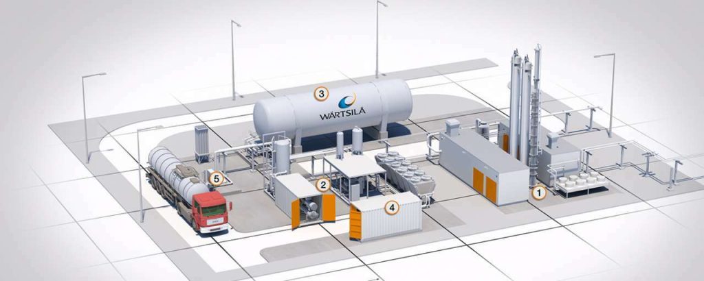 Biogas plant