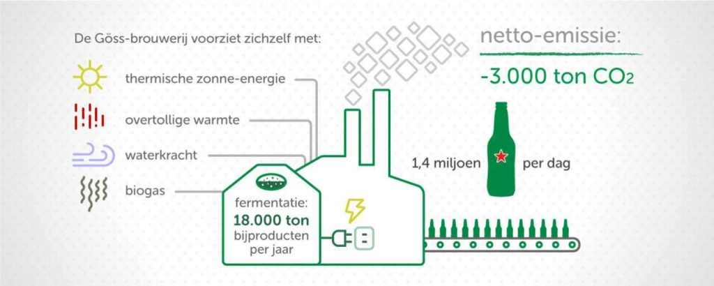 Heineken v2