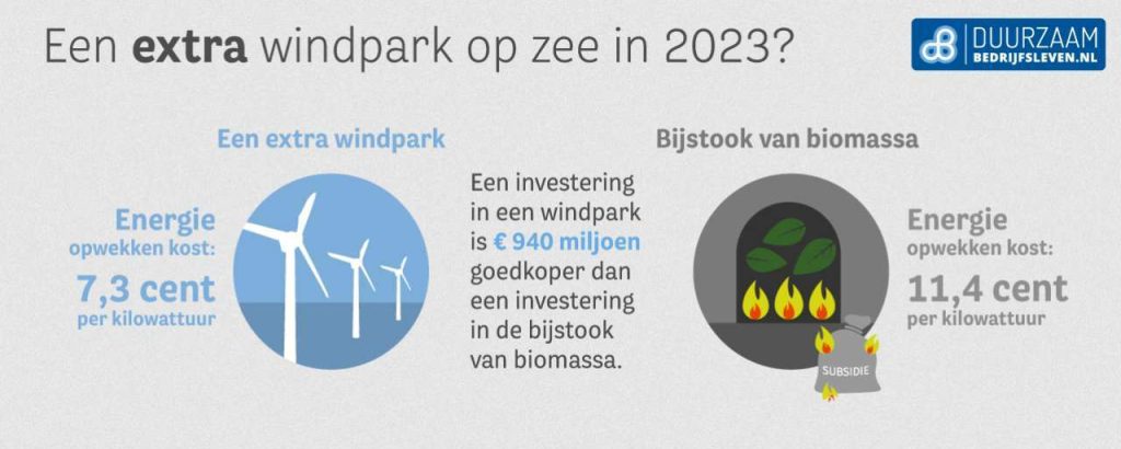 Extrawindpark v1