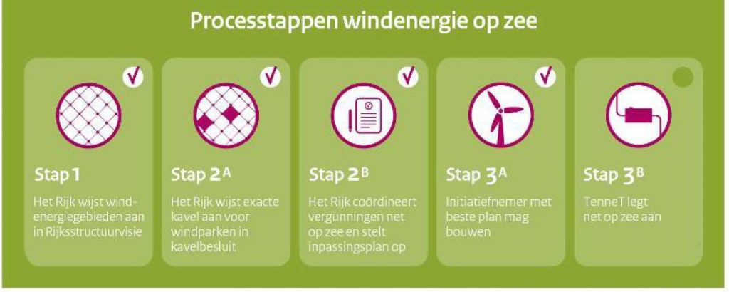 Windpark 3