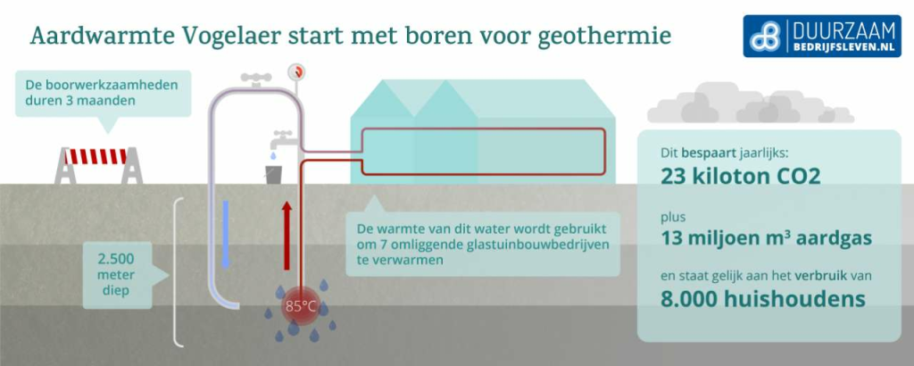 Aardwarmte geothermie 2
