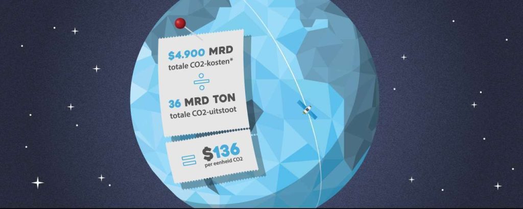 20 09 16 carbonprice hoofdafbeelding
