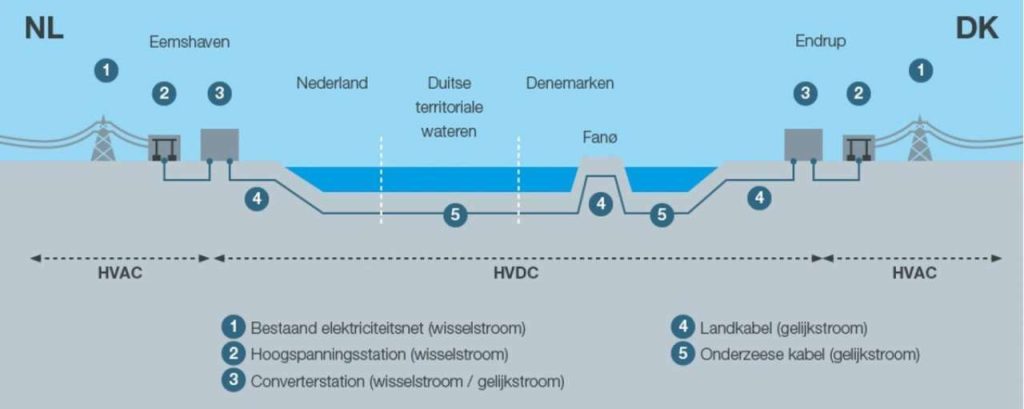20160922 cobrakabel doorsnede verbinding nl