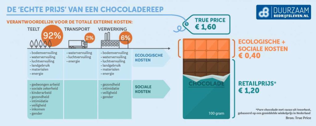 03 10 16 chocolade trueprice 01
