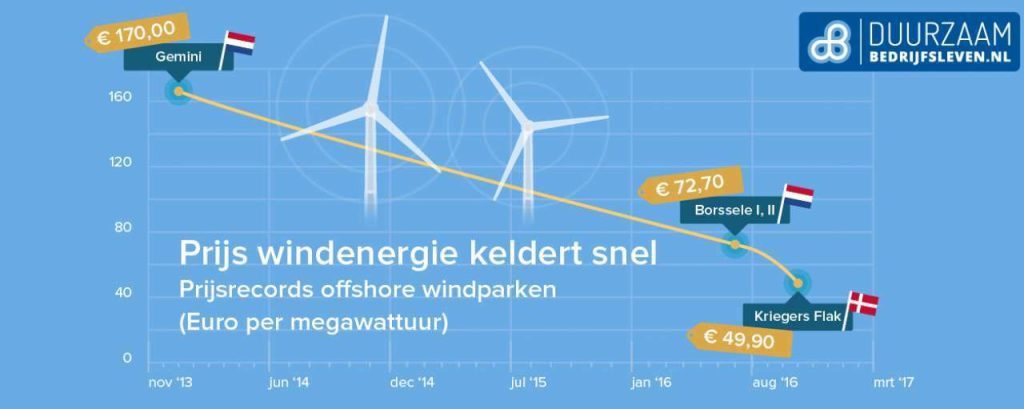 Infographicartboard 1windenergie