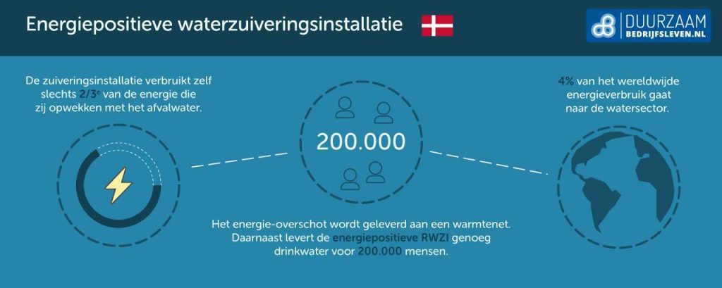 01 12 16waterzuivering dnmrk