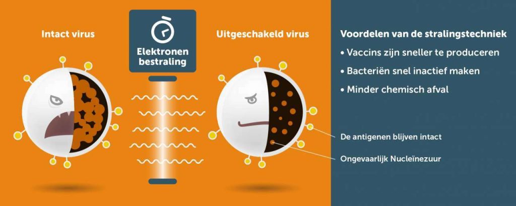 Vaccins duurzaam visual