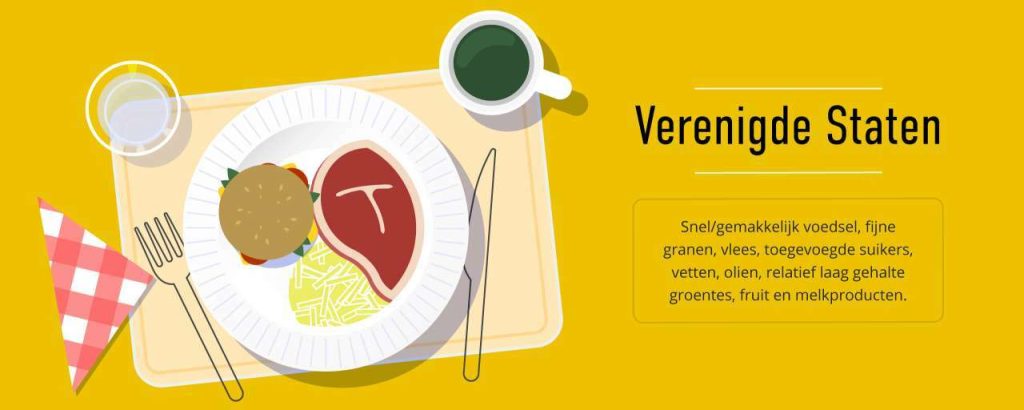 Header diets