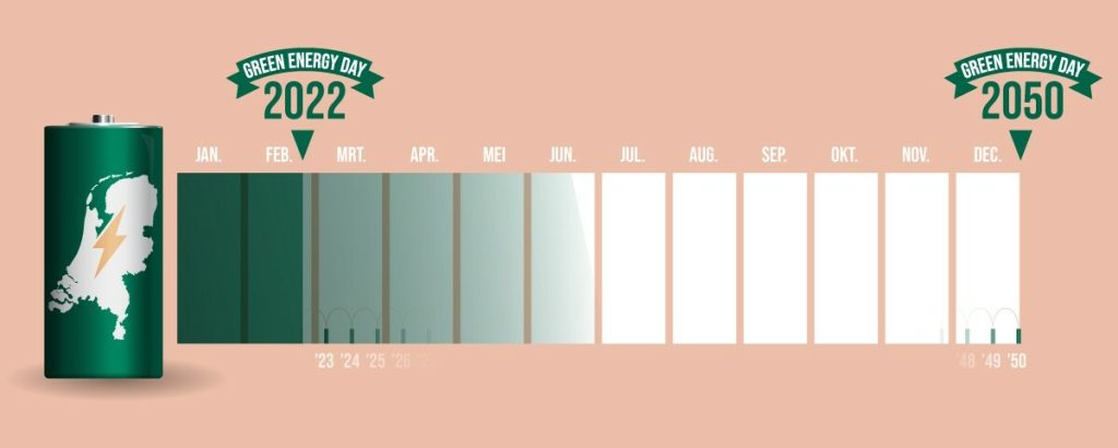 Green Energy Day graphic
