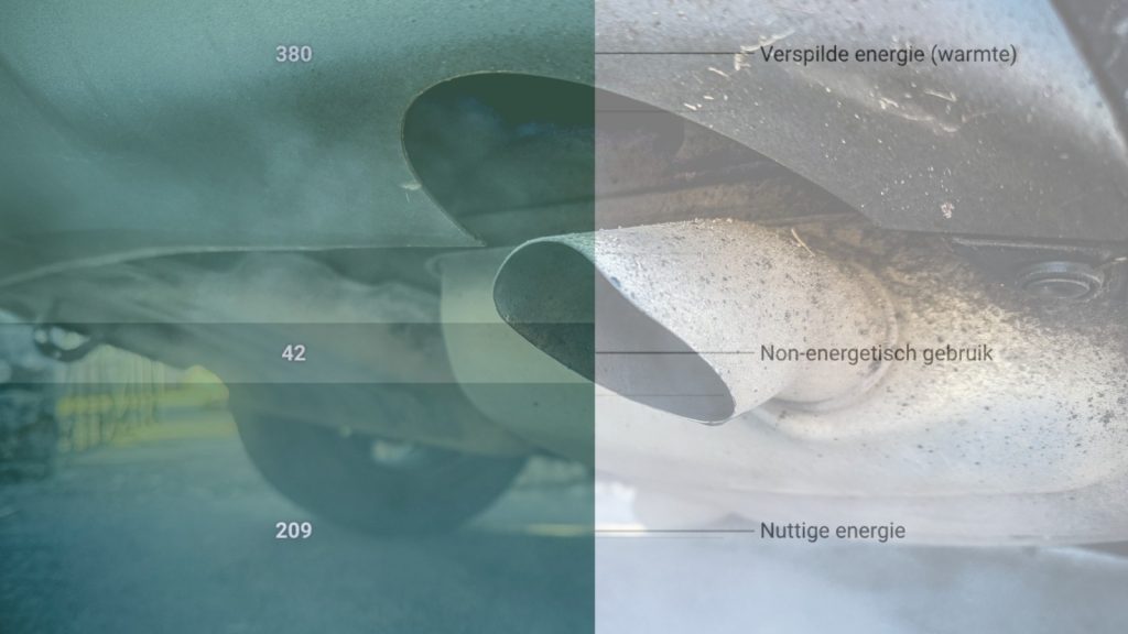 Nuttige energie, hernieuwbare energie fossiel efficiëntie