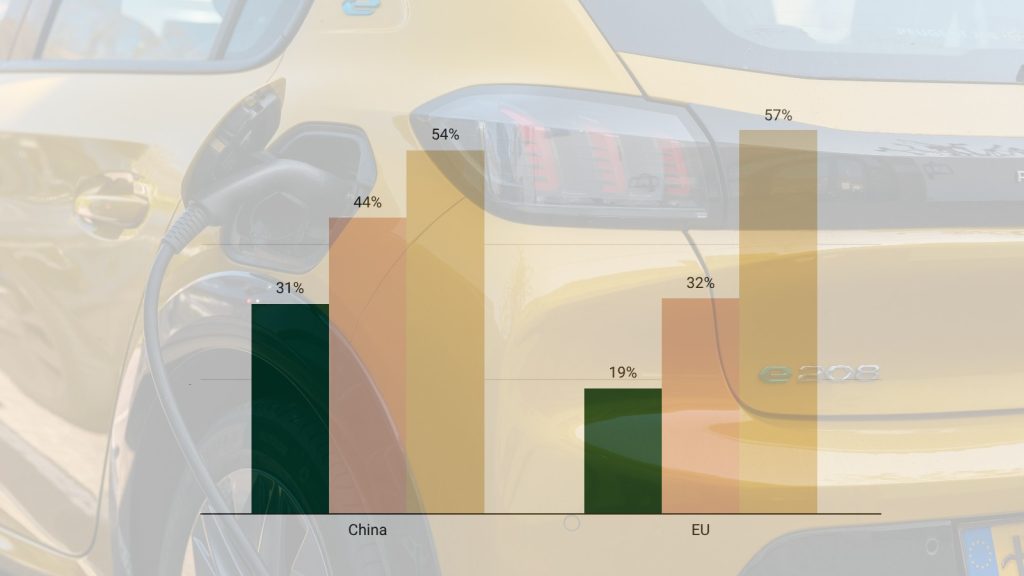 elektrische auto EU