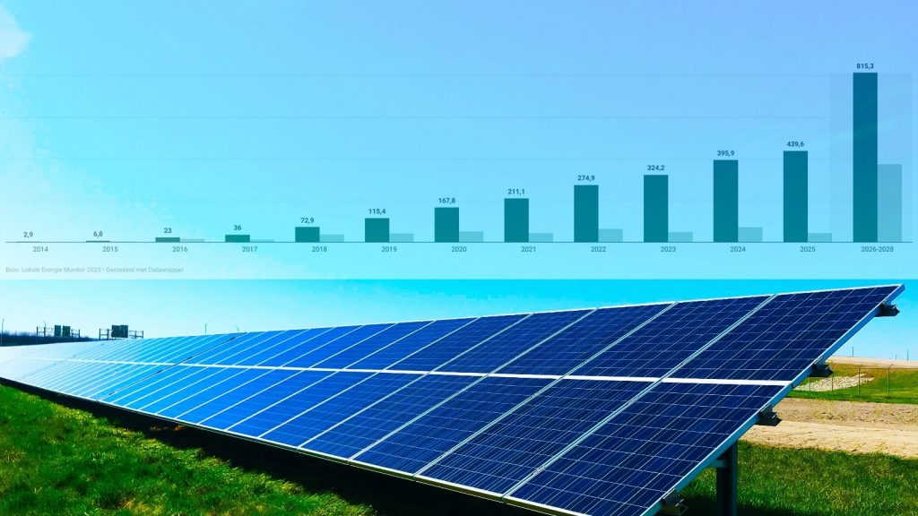 energiecoöperaties zon projecten lokale opwek Nederland