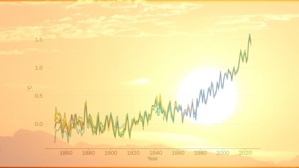 opwarming aarde gemiddelde temperatuur 2025