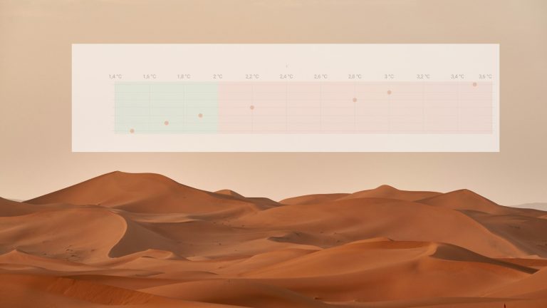 IPCC scenario's opwarming aarde
