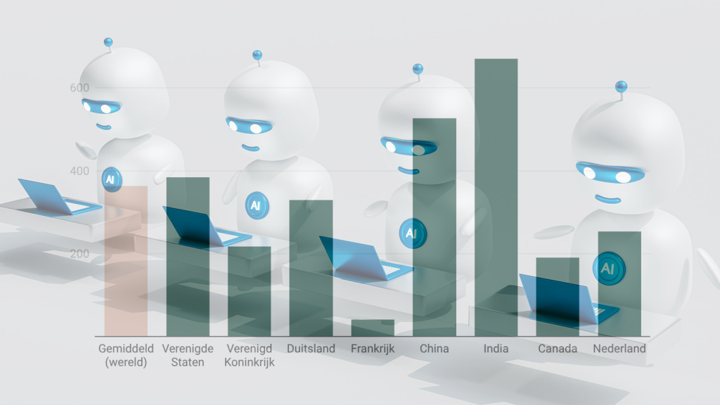 CO2-intensiteit van datacenters per land