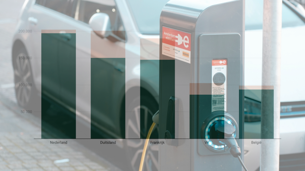 Grafiek EV-laadnetwerk