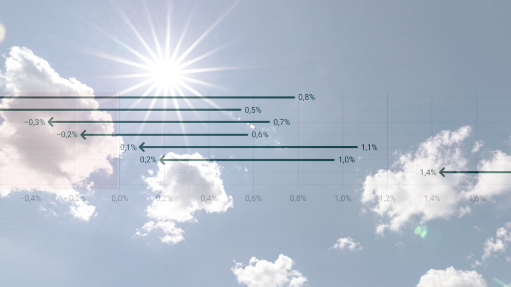 Grafiek hitte effecten