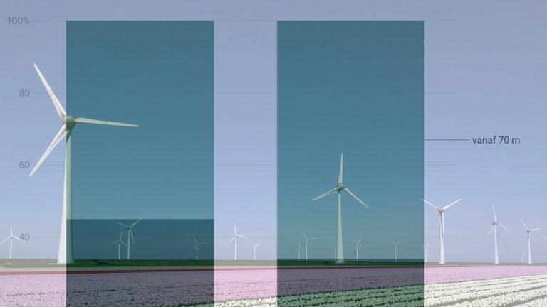 Windmolens