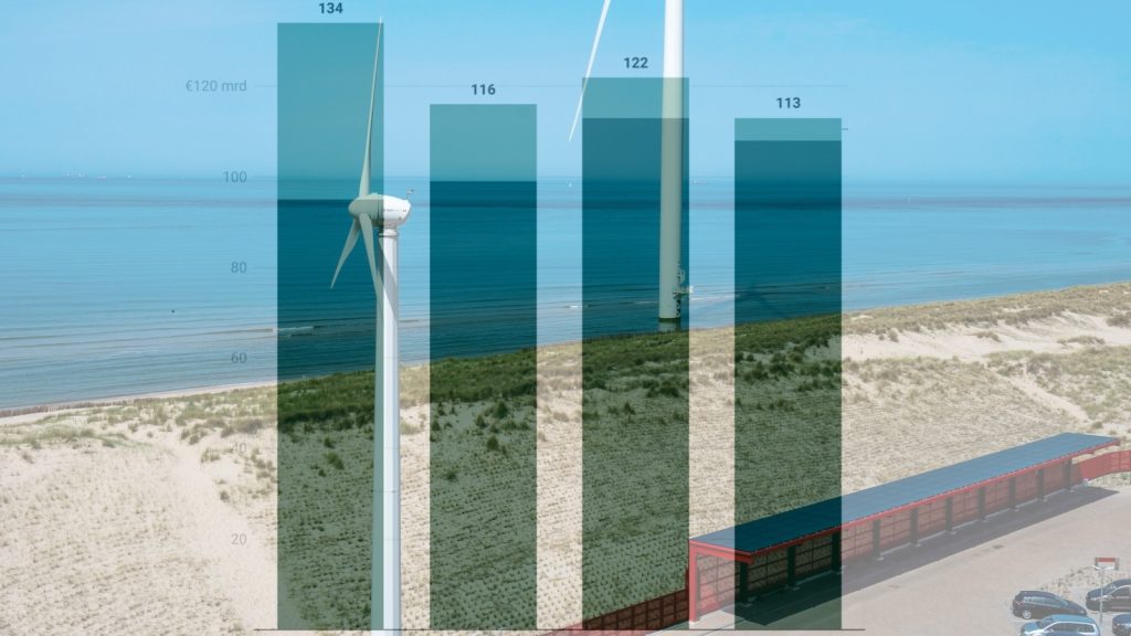 energietransitie niet duur hoofd