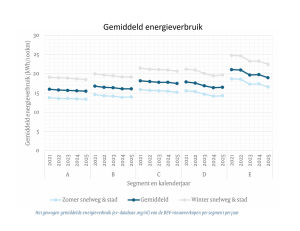 elektrische auto EV energieverbruik zuinigheid